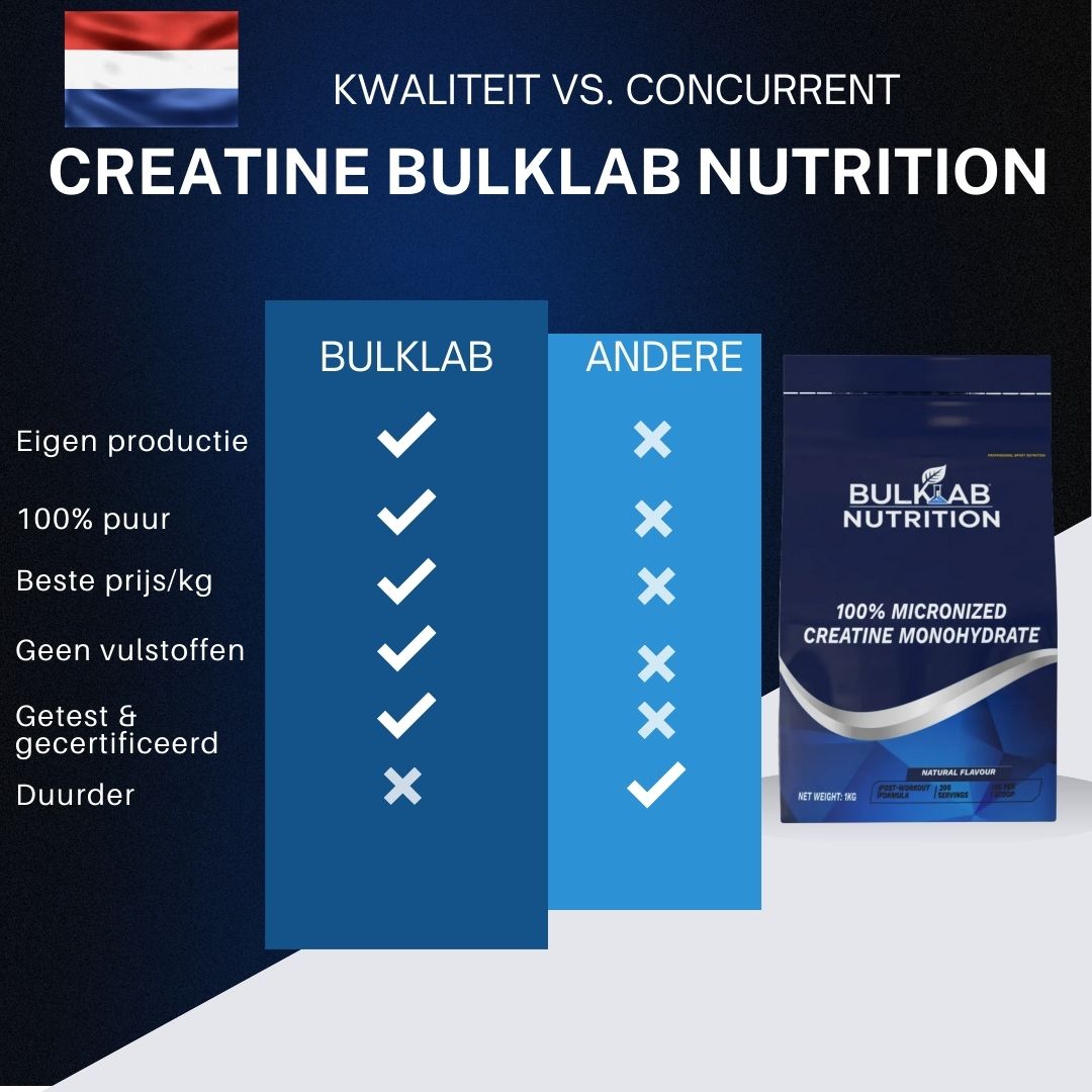 100 % Kreatinmonohydraat mikronisiert – BulkLab Nutrition